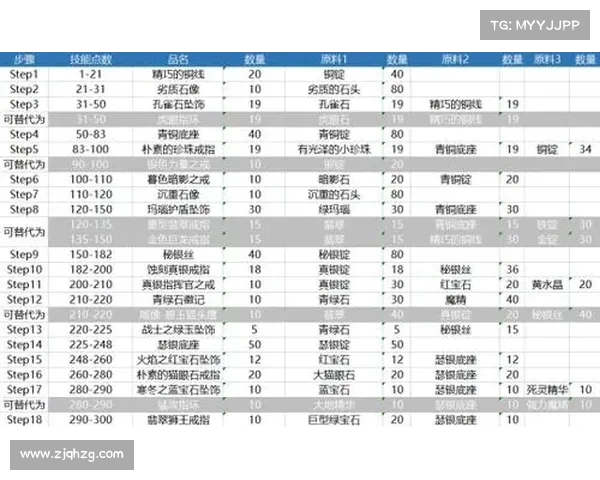魔兽世界怀旧服：自动刷金币攻略大揭秘